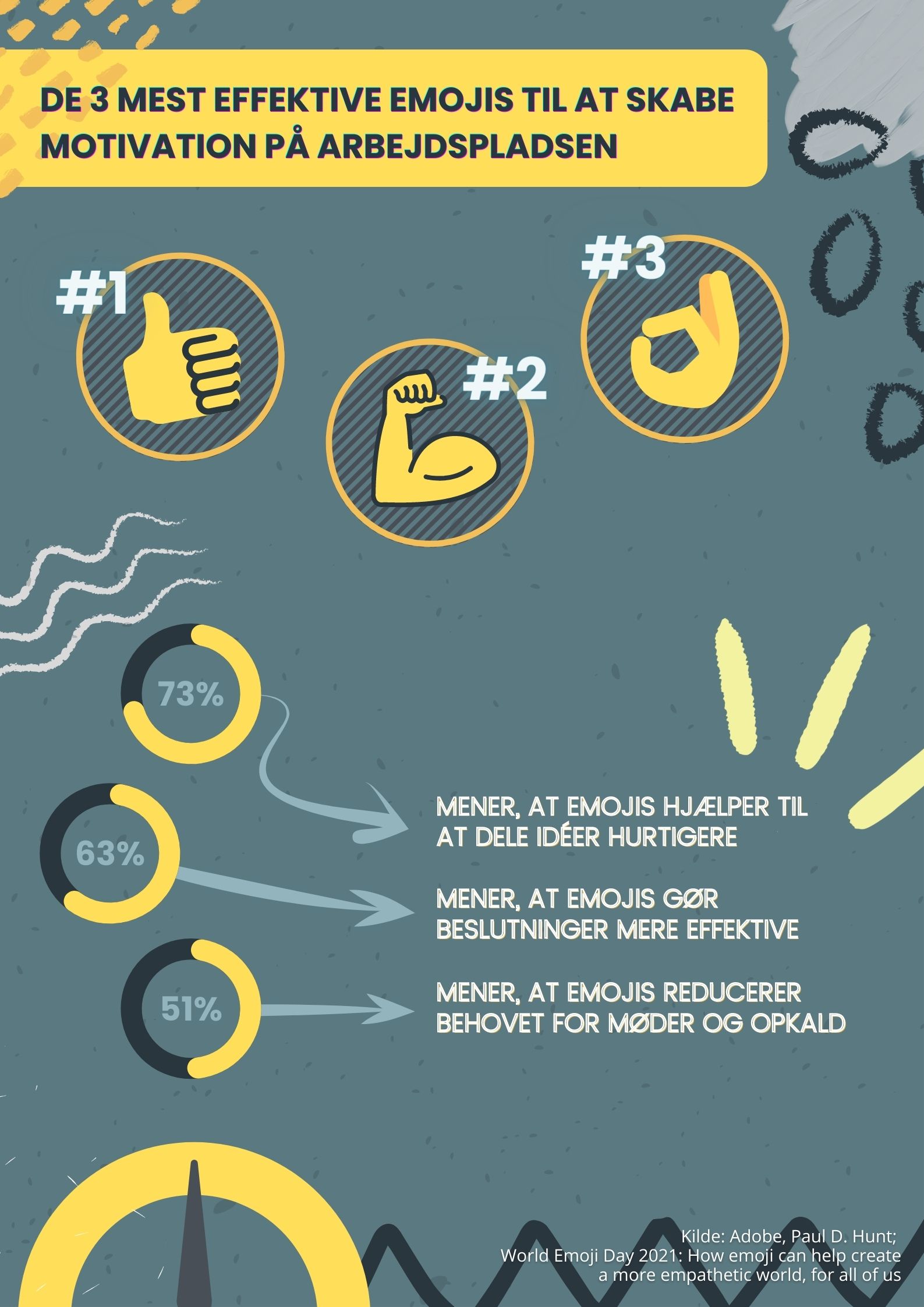 Infografik om emojis på arbejdspladsen