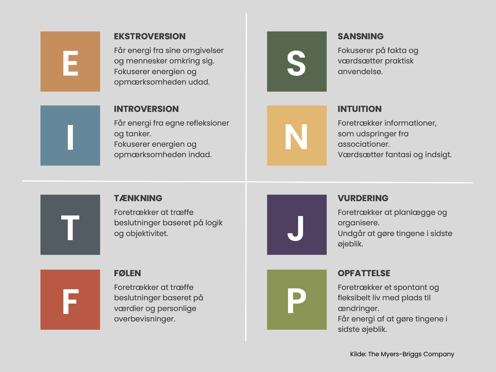 MBTI-i-dit-team-Human_House