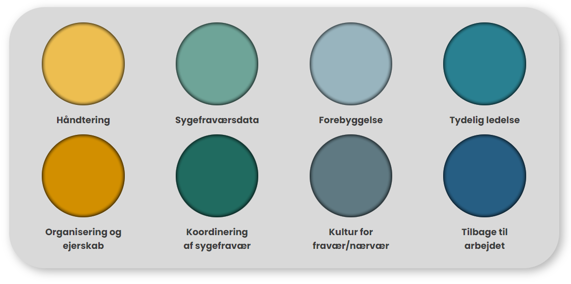 Sygefraværspalette Sygefraværspalette