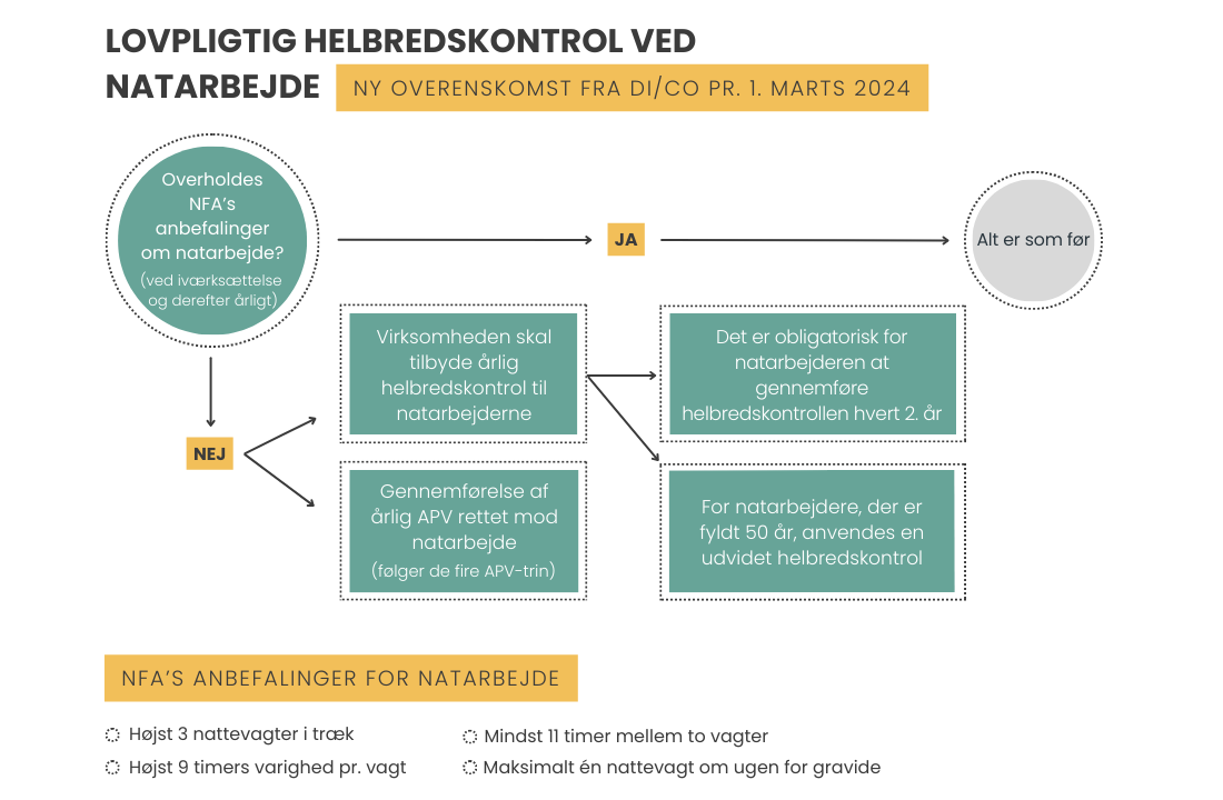 Ny overenskomst - helbredskontrol ved natarbejde Ny overenskomst for helbredskontrol ved natarbejde