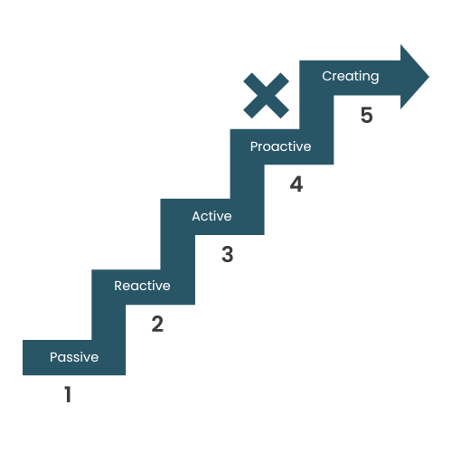 Engelsk assessment Vision-Zero-Maturity-Scale-Model