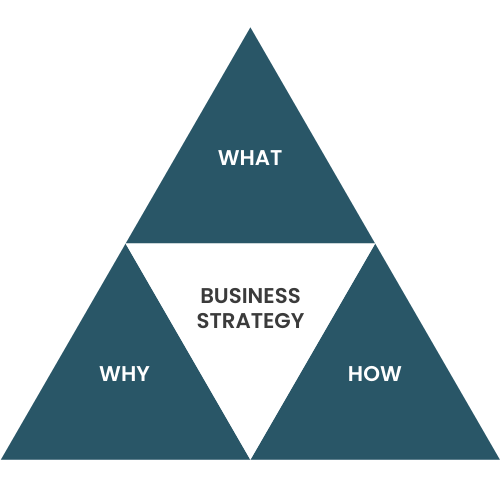 Leadership workshops Model