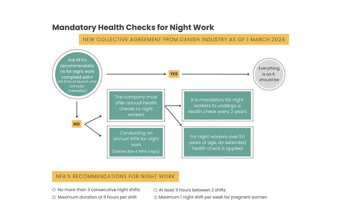 Mandatory health checks_Night work