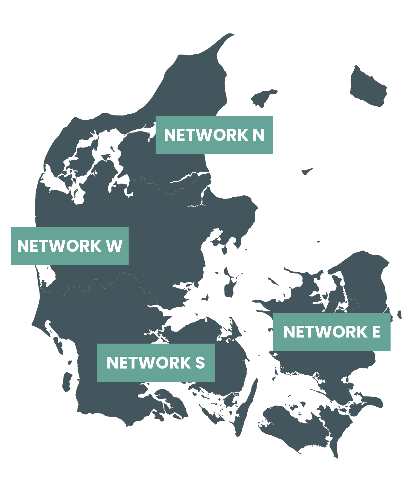 Networks