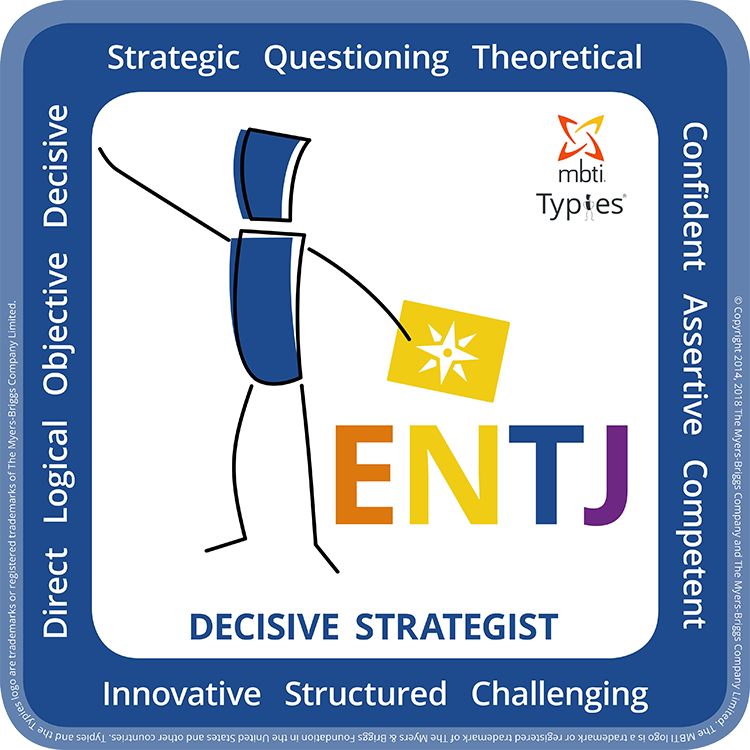 ENTJ-typie-EN-750x750 ISTJ typie model English
