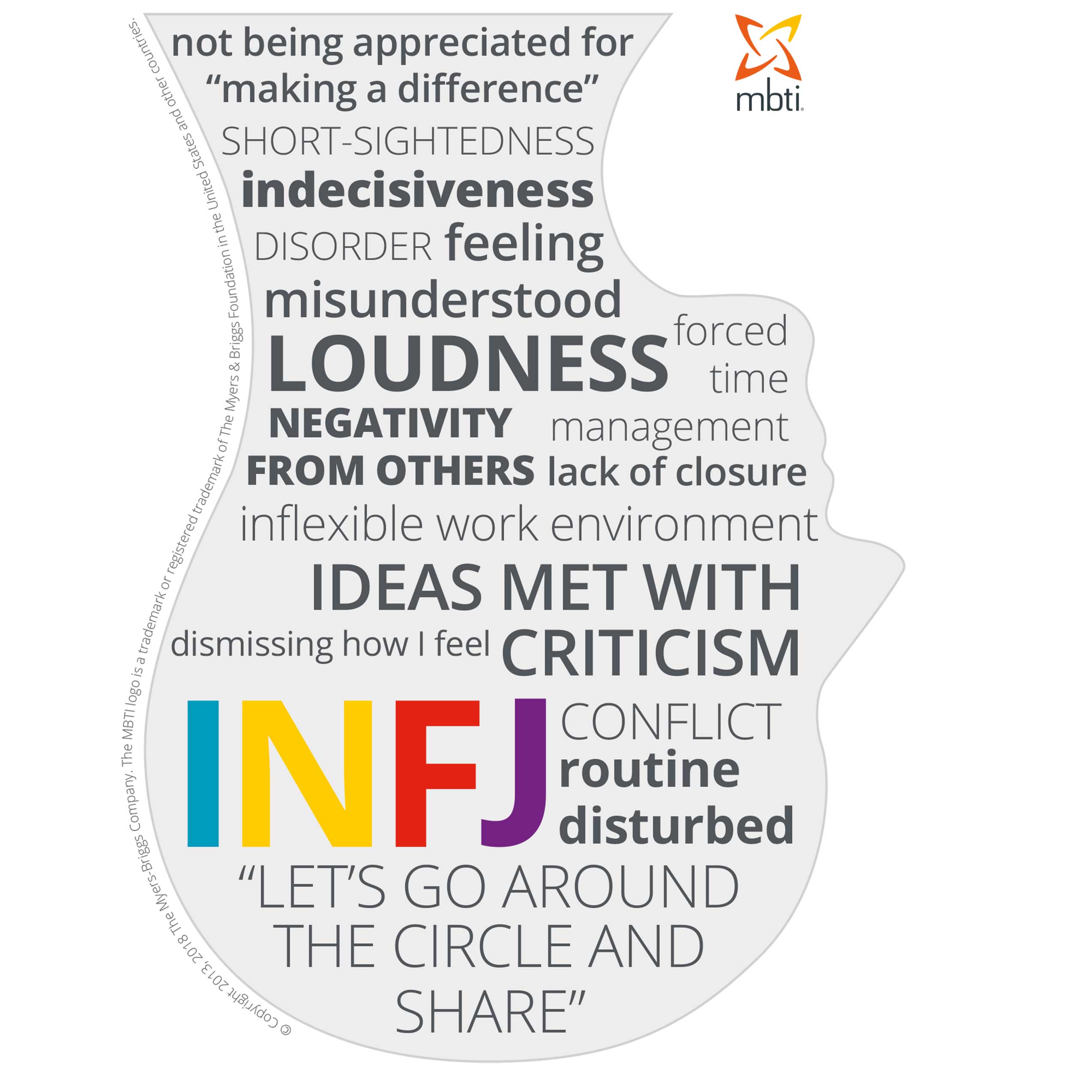 INFJ stress head English MBTI®