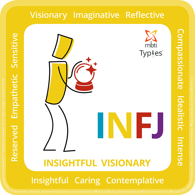 ISTJ typie model English