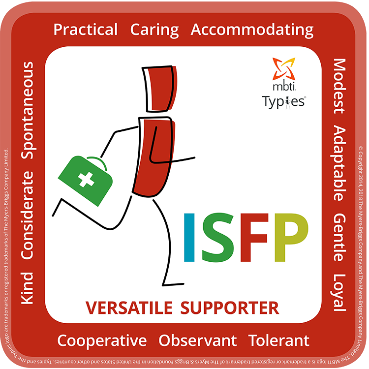 ISTJ typie model English