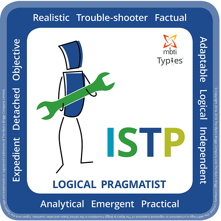 ISTJ typie model English