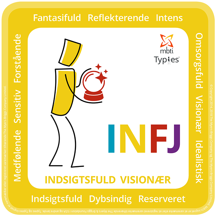 INFJ-typie-DA-750x750 INFJ type kode MBTI® Typie dansk illustration